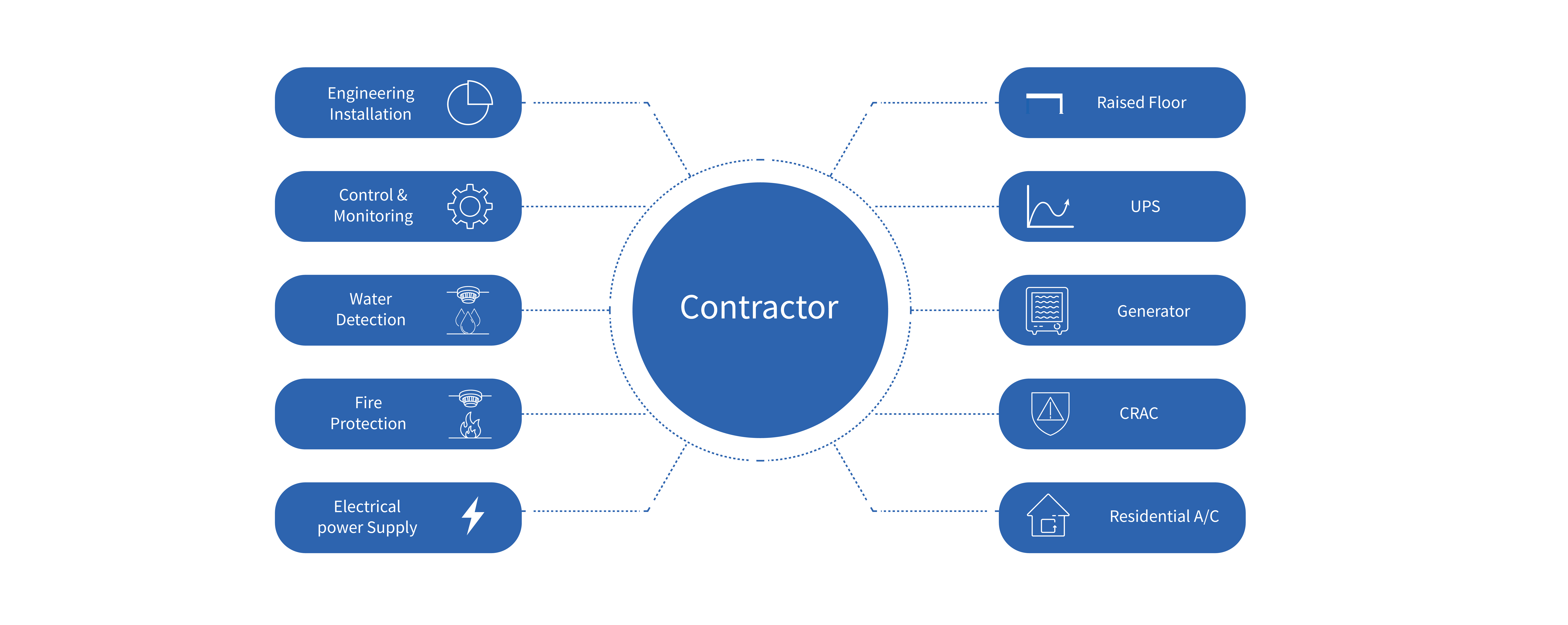 02-Datacenter Solution-06-M&E Integration.png