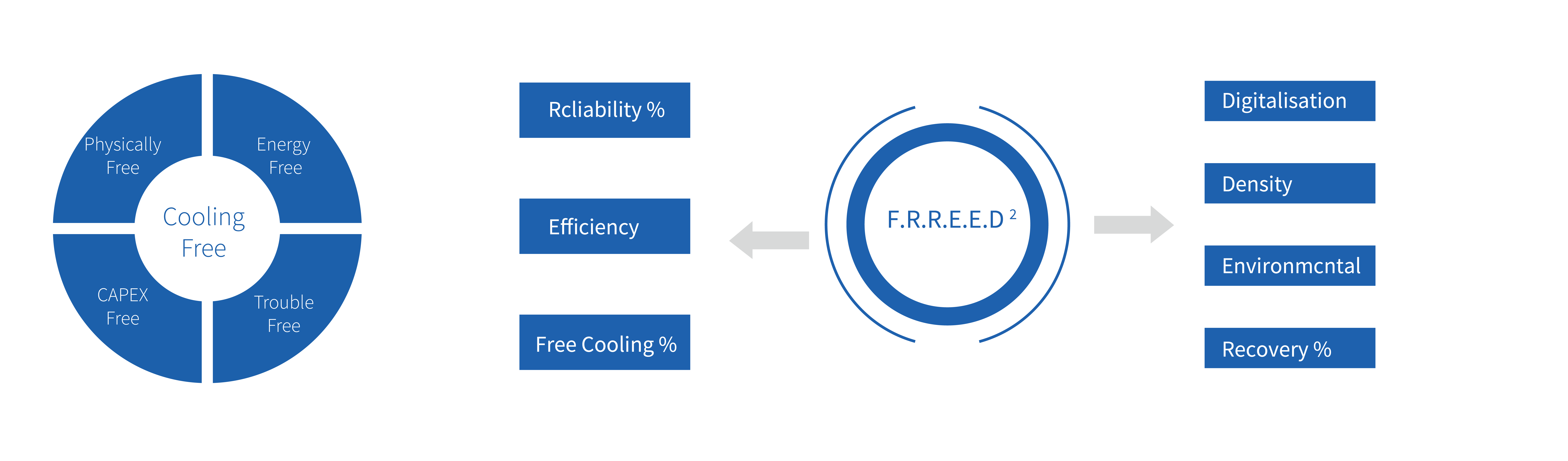 02-Datacenter Solution-M&E Design 01.png