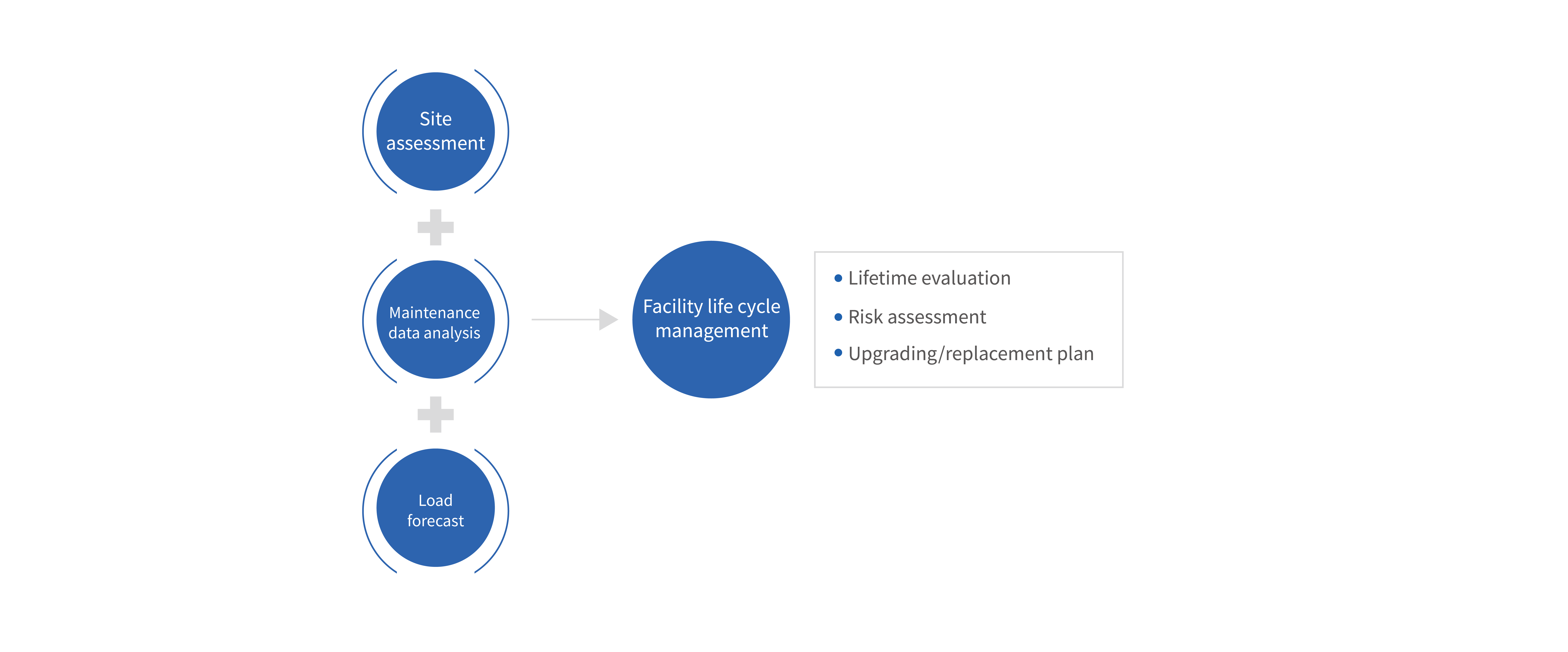 02-Datacenter Solution-08-Facility Management-05.png