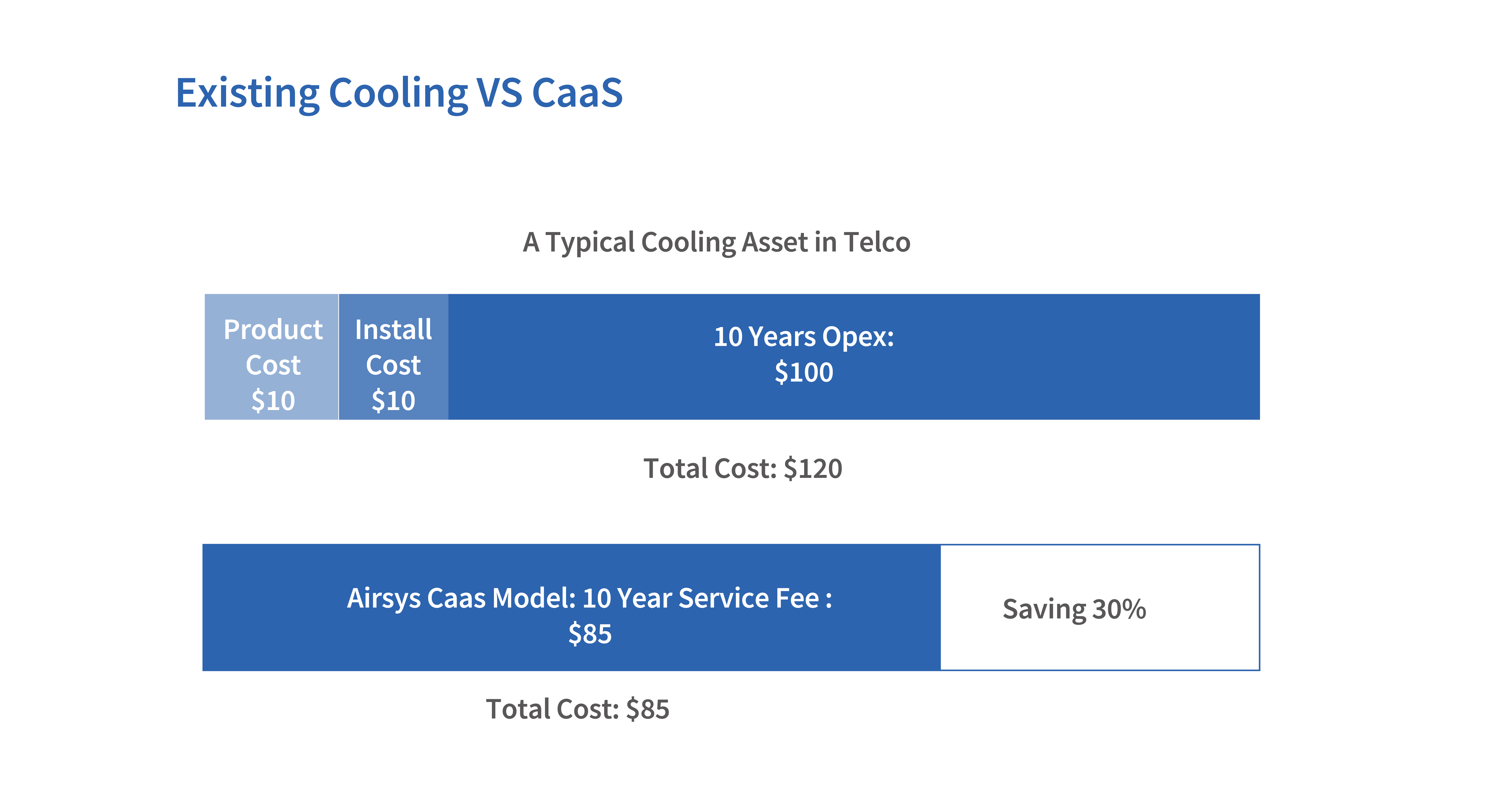 02-Datacenter Solution-10-Cooling As A Service.png