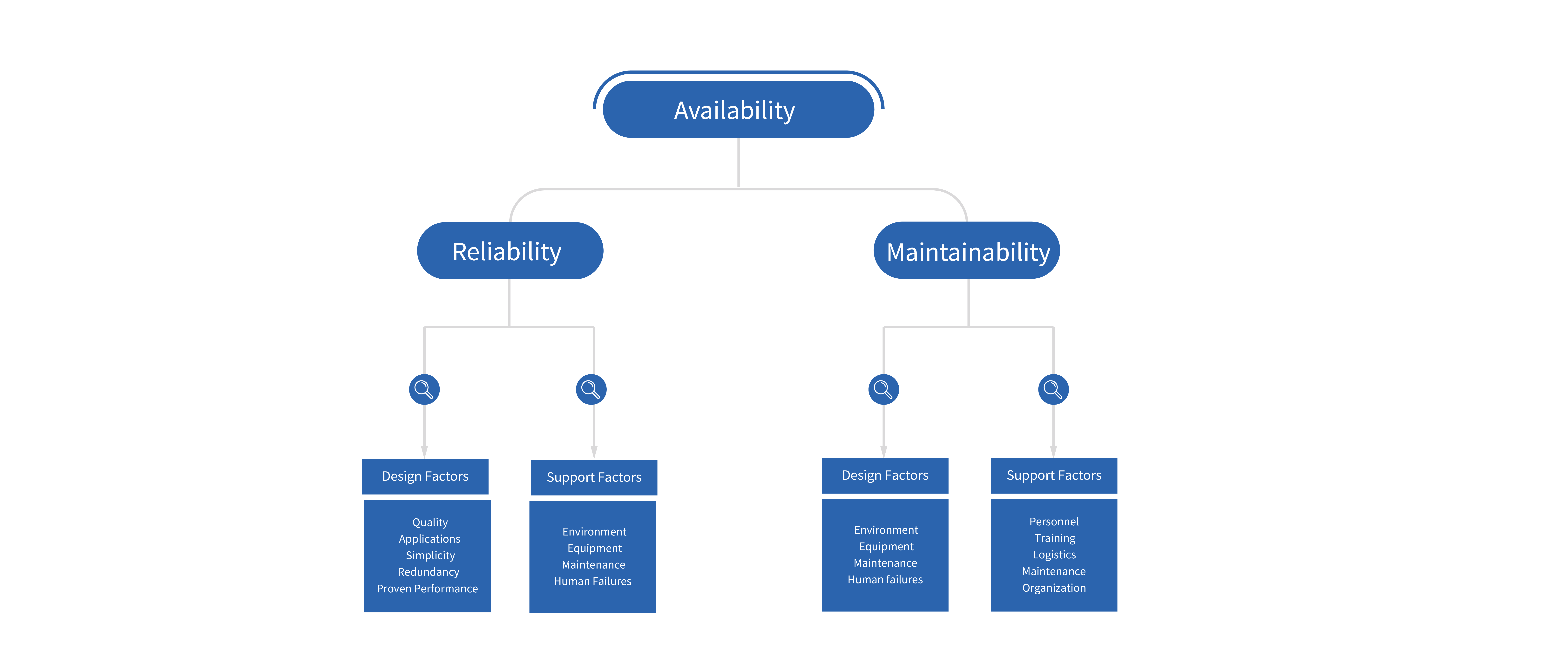 02-Datacenter Solution-M&E Design 02_画板 1.png