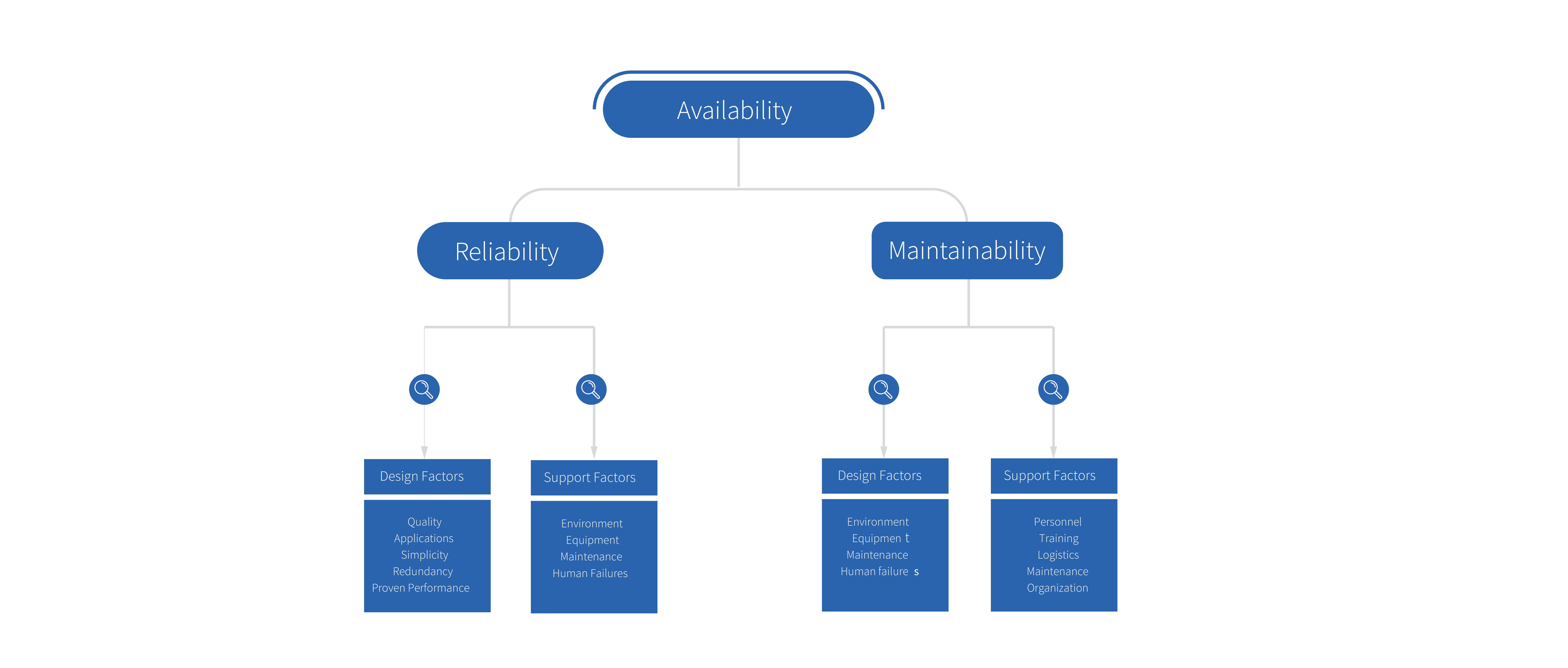 02-Datacenter Solution-M&E Design 02.png