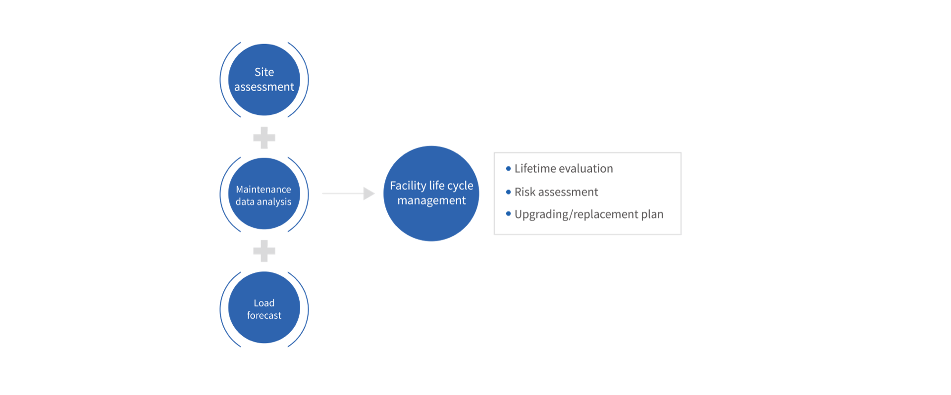 06-Operation Service-01-Facility Management-04.png