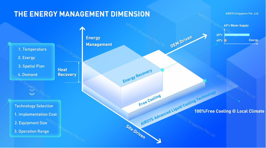 03-Design Concept-03-Energy Management.png