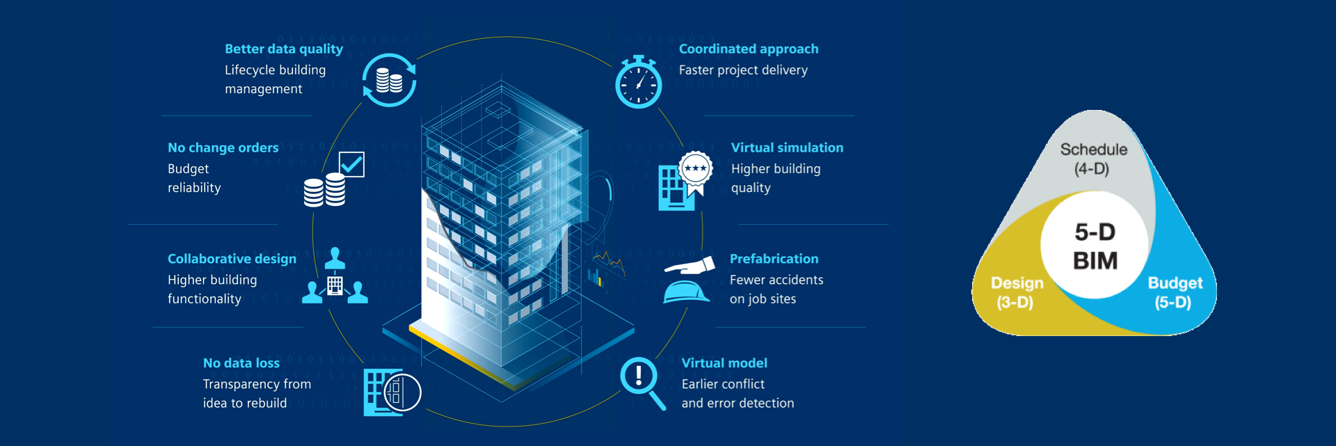 02-01-Datacenter Solution-BIM.jpg