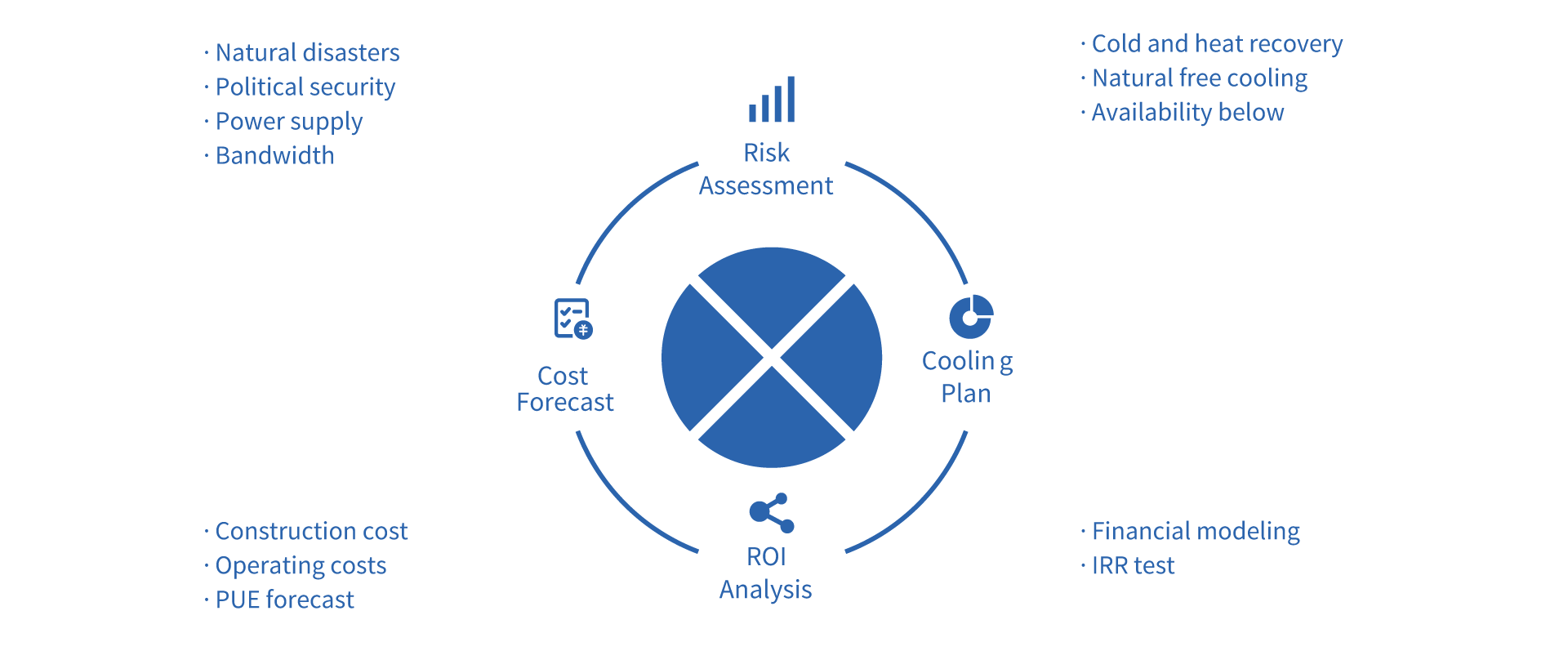 02-Datacenter-Solution-Consultation-01.png