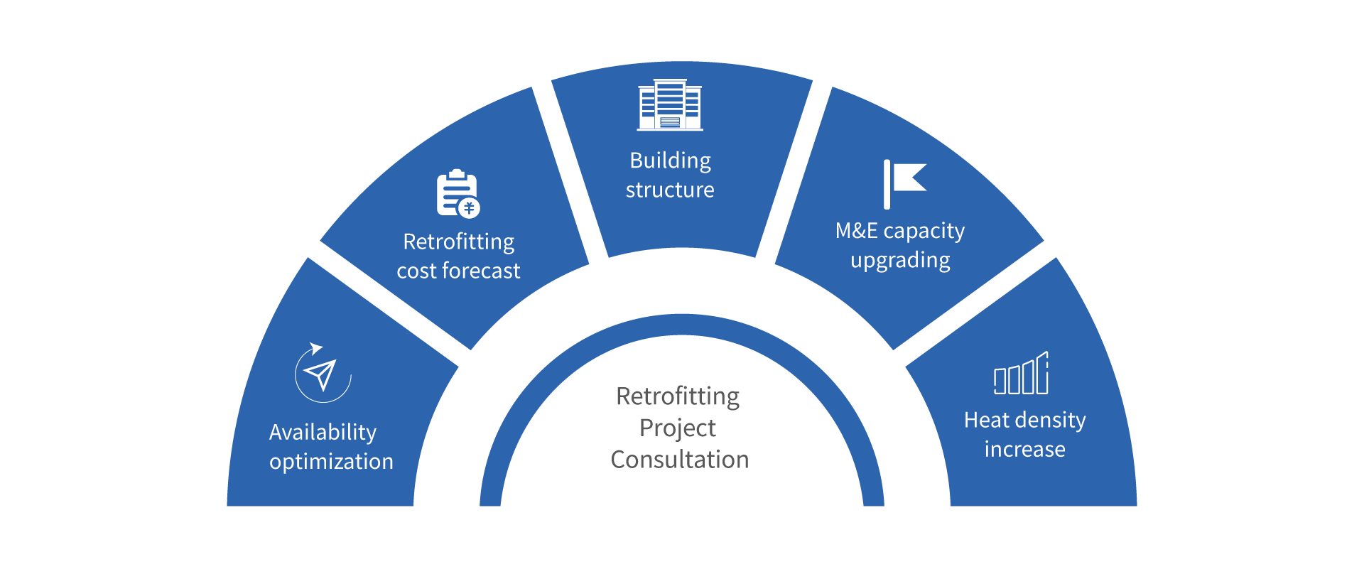 02-Datacenter-Solution-Consultation-02.png